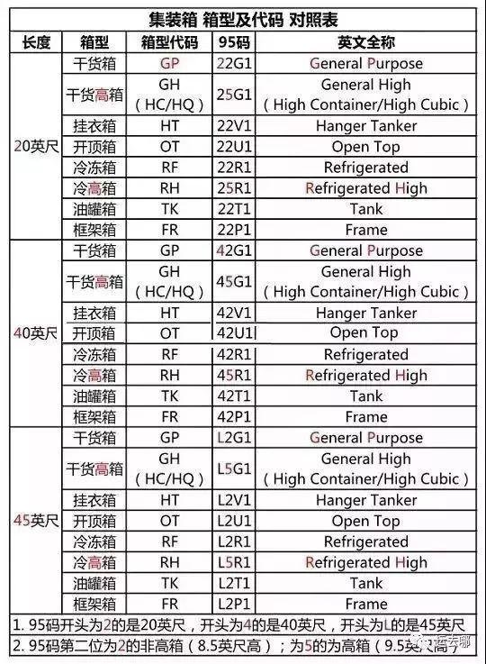 cargo list